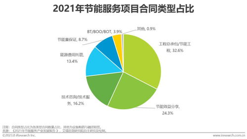 2023年中國中小企業(yè)綠色低碳發(fā)展路徑 數字化軟件開發(fā)的戰(zhàn)略轉型